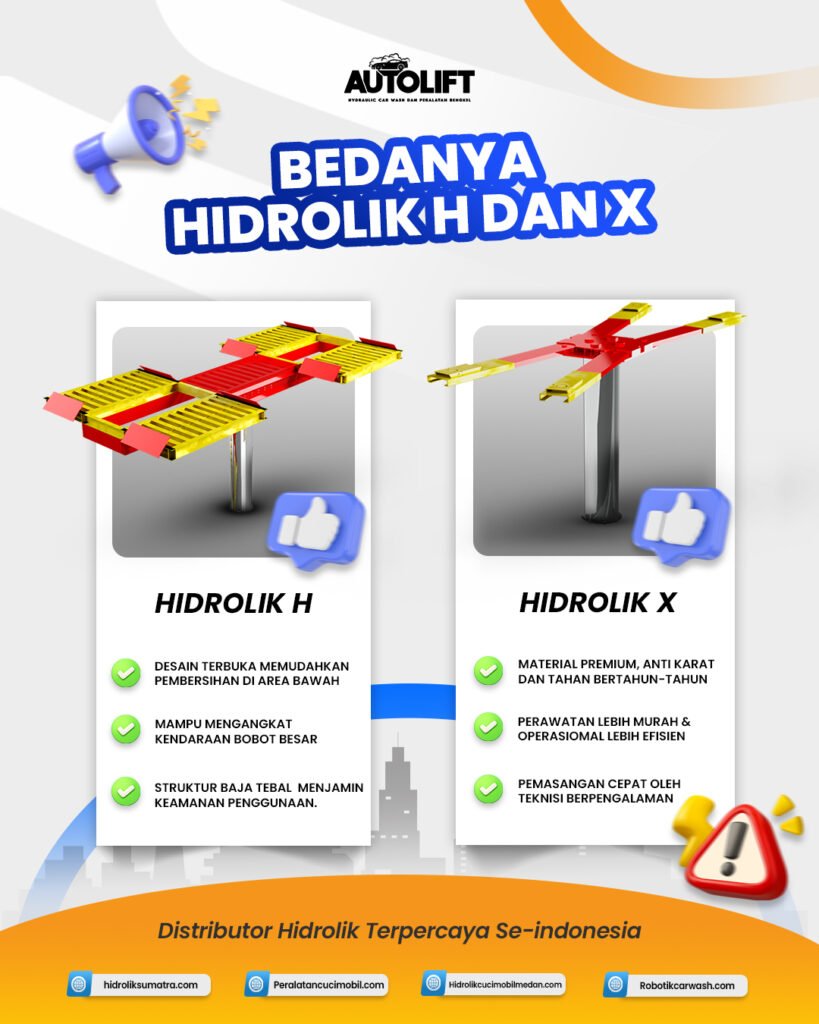 Perbandingan Hidrolik Cuci Mobil Mana yang Lebih Stabil dan Aman Digunakan