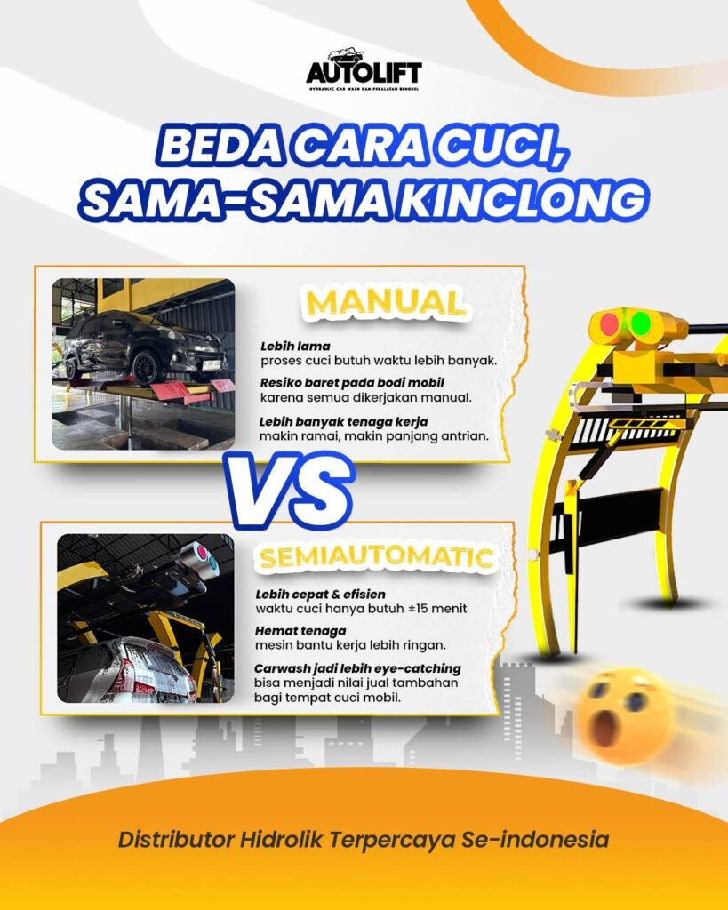 robotic carwash indonesia cara cerdas bangun usaha carwash otomatis yang menguntungkan